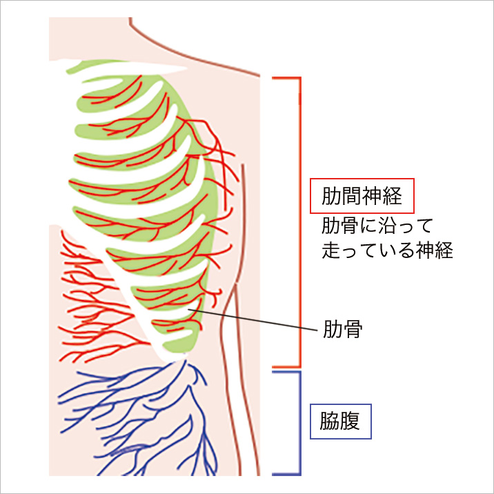 肋間神経痛